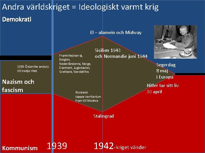 Andra världskriget = Ideologiskt varmt krig Demokrati El – alamein och Midway 1939 Österrike