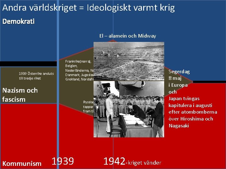 Andra världskriget = Ideologiskt varmt krig Demokrati El – alamein och Midway 1939 Österrike