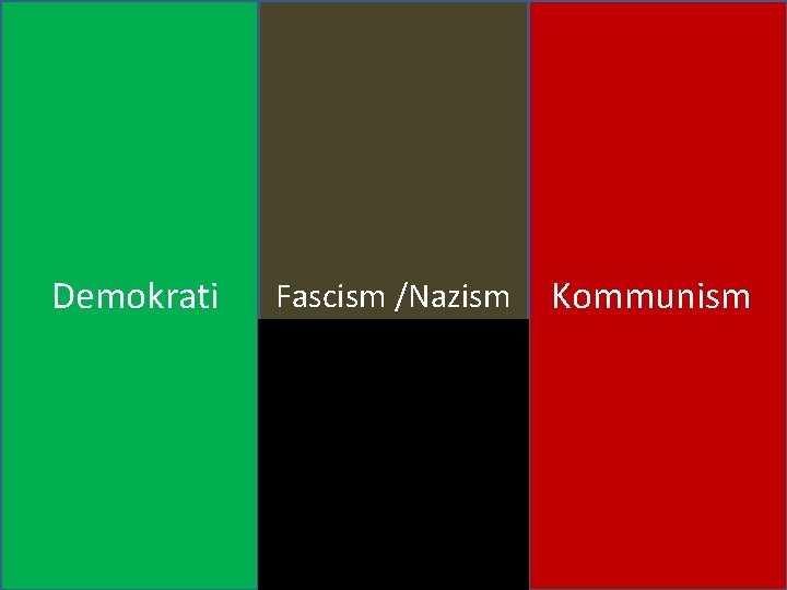 Demokrati Fascism /Nazism Kommunism 