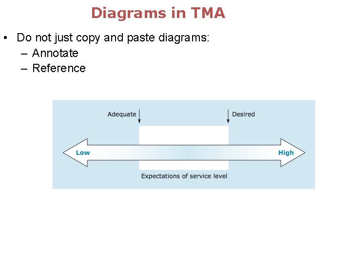 Diagrams in TMA • Do not just copy and paste diagrams: – Annotate –