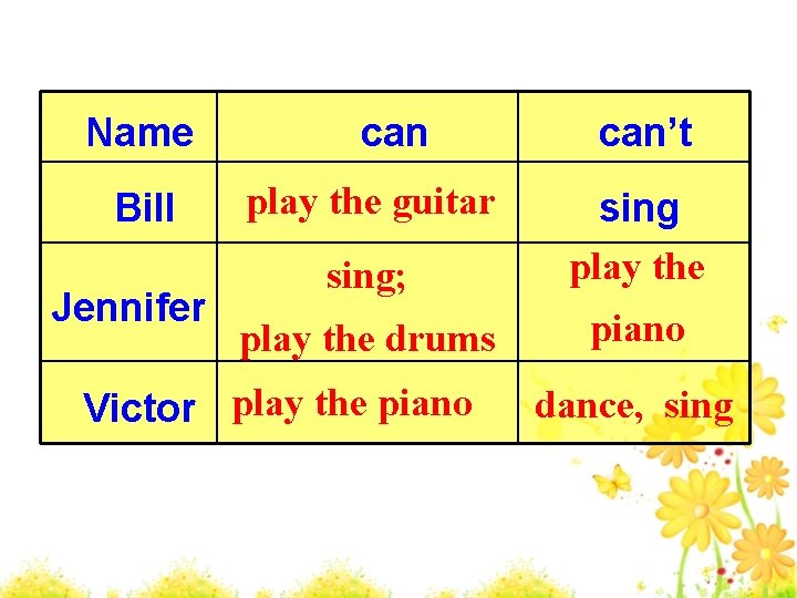 Name Bill Jennifer can play the guitar can’t sing; sing play the drums piano