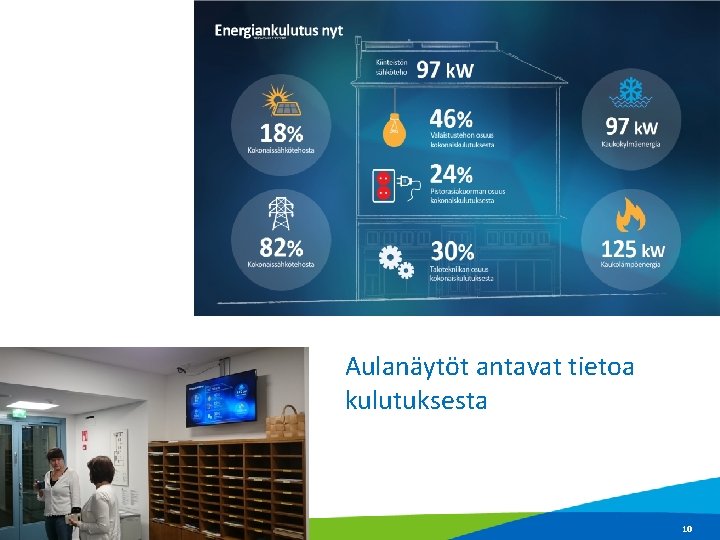 Aulanäytöt antavat tietoa kulutuksesta 10 