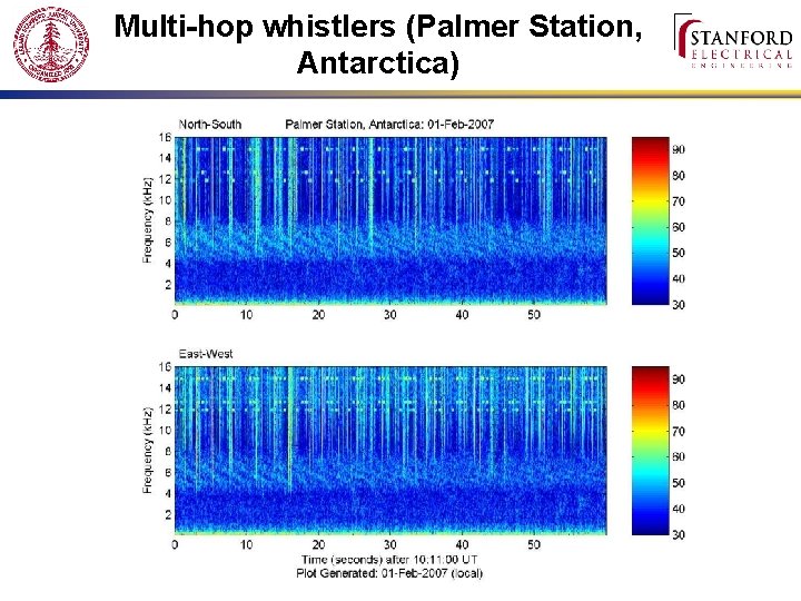 Multi-hop whistlers (Palmer Station, Antarctica) 