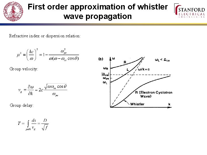 First order approximation of whistler wave propagation Refractive index or dispersion relation: Group velocity:
