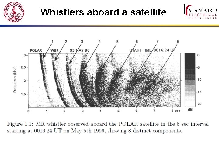 Whistlers aboard a satellite 