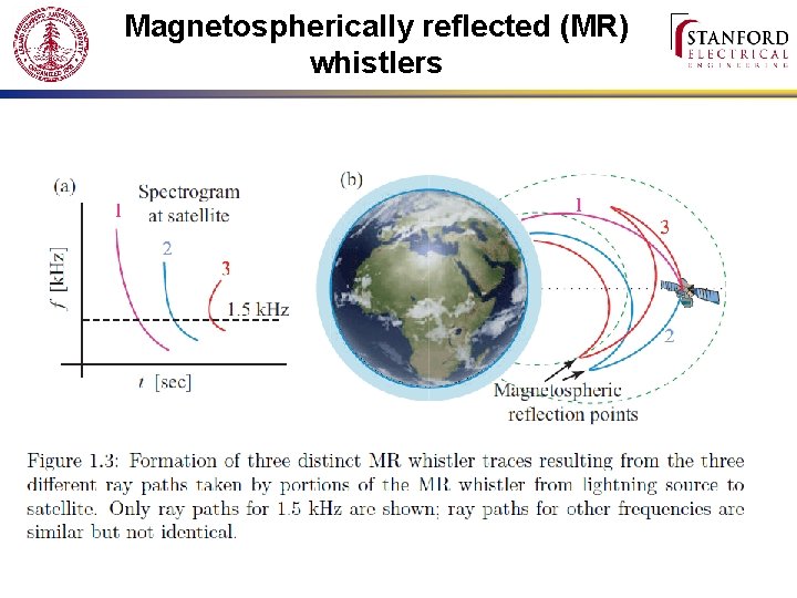 Magnetospherically reflected (MR) whistlers 