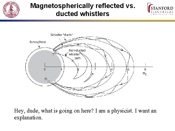 Magnetospherically reflected vs. ducted whistlers Hey, dude, what is going on here? I am