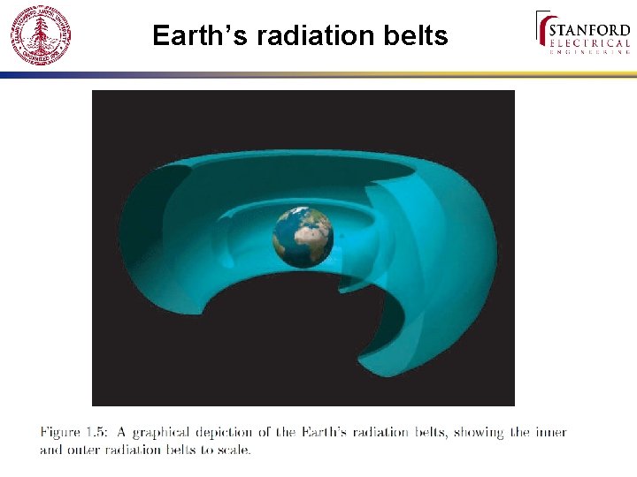Earth’s radiation belts 