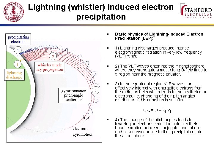 Lightning (whistler) induced electron precipitation § Basic physics of Lightning-induced Electron Precipitation (LEP): §