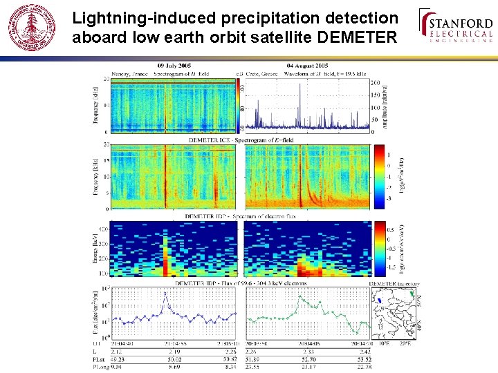 Lightning-induced precipitation detection aboard low earth orbit satellite DEMETER 