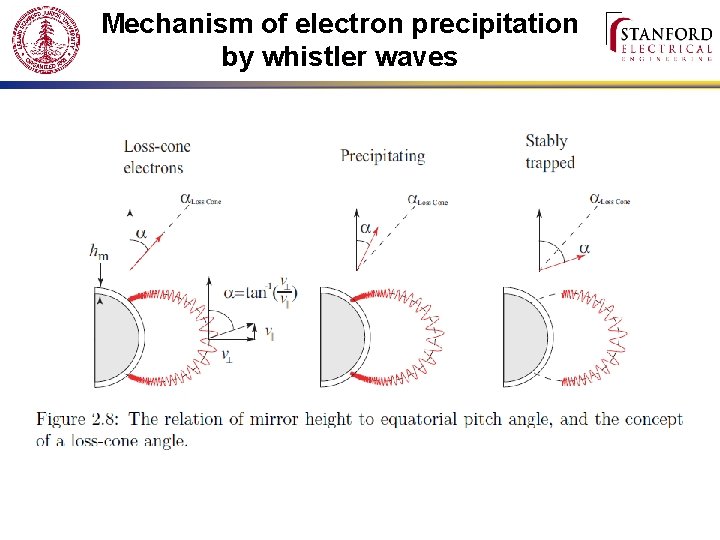 Mechanism of electron precipitation by whistler waves 