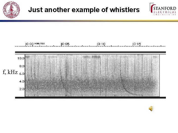 Just another example of whistlers f, k. Hz 