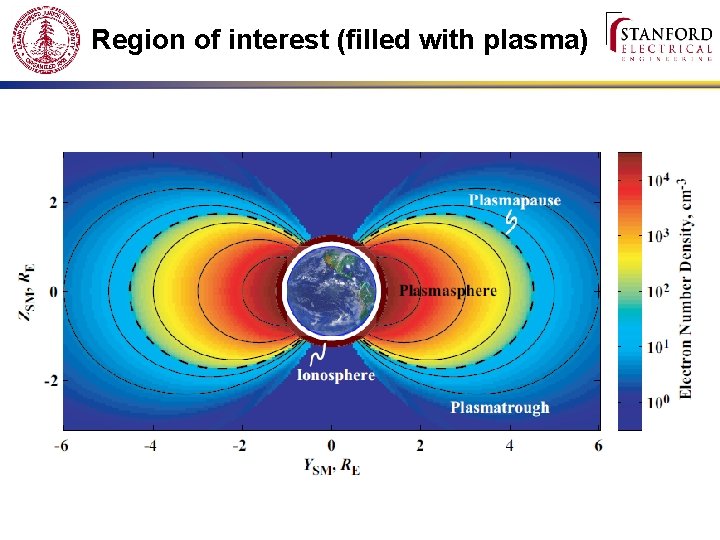 Region of interest (filled with plasma) 