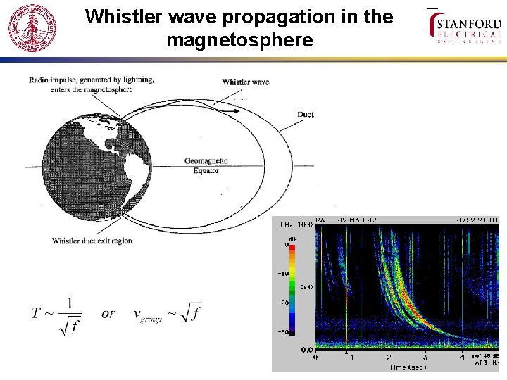 Whistler wave propagation in the magnetosphere 