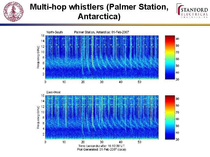 Multi-hop whistlers (Palmer Station, Antarctica) 