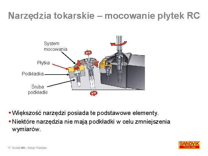 Narzędzia tokarskie – mocowanie płytek RC System mocowania Płytka Podkładka Śruba podkładki Większość narzędzi