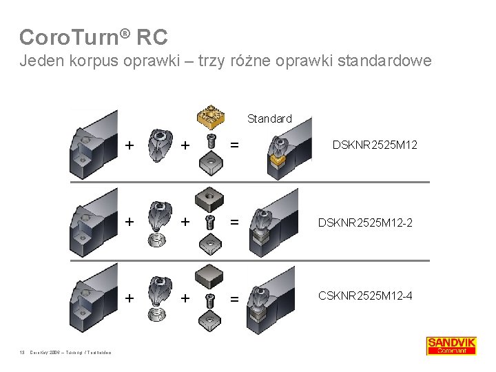 Coro. Turn® RC Jeden korpus oprawki – trzy różne oprawki standardowe Standard 13 Coro.