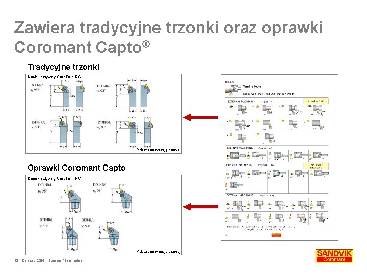 Zawiera tradycyjne trzonki oraz oprawki Coromant Capto® Tradycyjne trzonki Docisk sztywny Coro. Turn RC