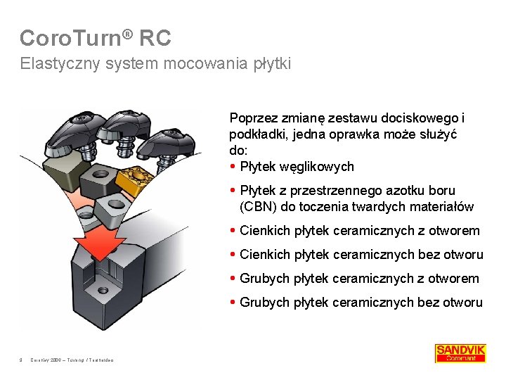 Coro. Turn® RC Elastyczny system mocowania płytki Poprzez zmianę zestawu dociskowego i podkładki, jedna