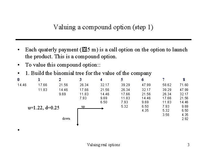 Valuing a compound option (step 1) • Each quaterly payment (� 0. 5 m)