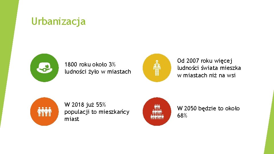 Urbanizacja 1800 roku około 3% ludności żyło w miastach Od 2007 roku więcej ludności Urbanizacja 1800 roku około 3% ludności żyło w miastach Od 2007 roku więcej ludności