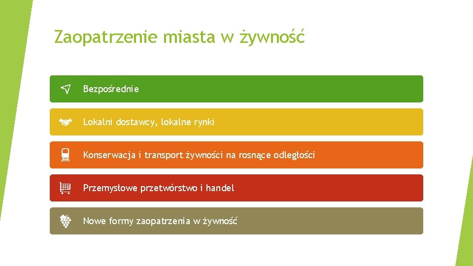 Zaopatrzenie miasta w żywność Bezpośrednie Lokalni dostawcy, lokalne rynki Konserwacja i transport żywności na