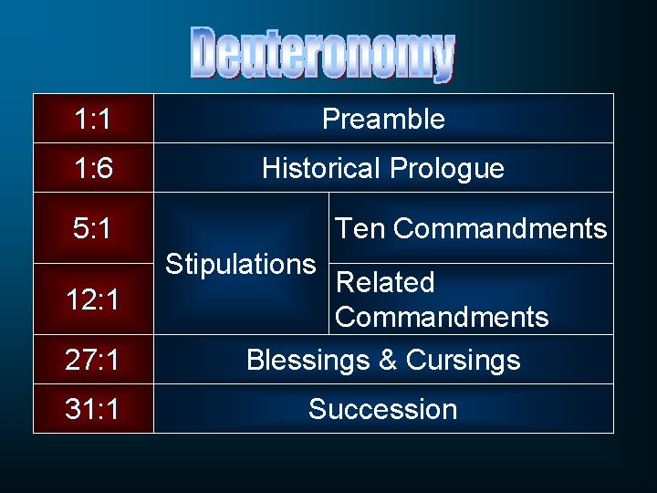 1: 1 Preamble 1: 6 Historical Prologue 5: 1 Ten Commandments Stipulations 12: 1