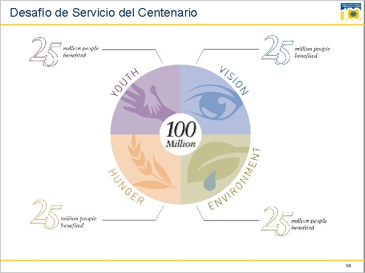 Desafío de Servicio del Centenario 14 