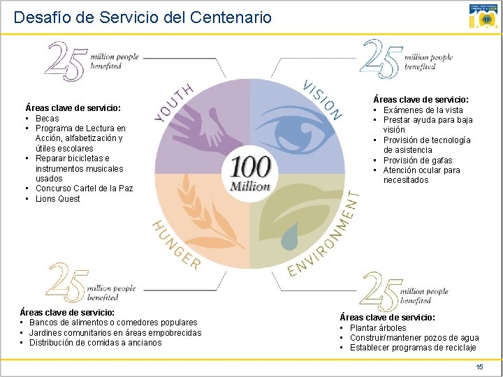 Desafío de Servicio del Centenario Áreas clave de servicio: • Becas • Programa de