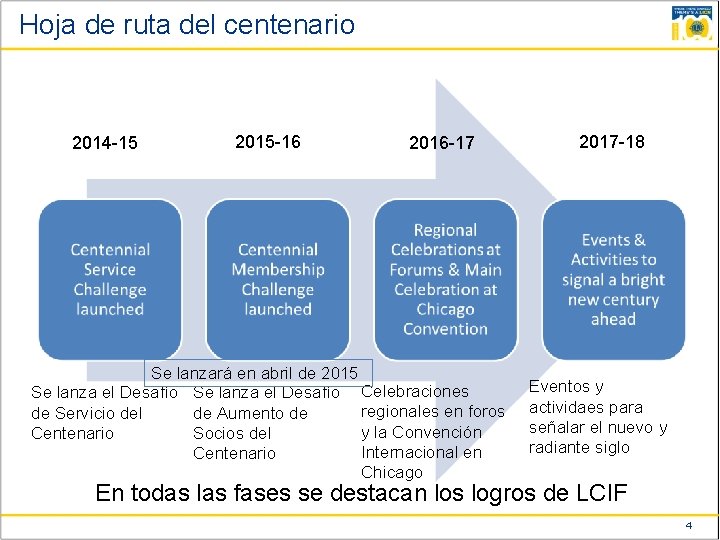 Hoja de ruta del centenario 2014 -15 2015 -16 2016 -17 Se lanzará en