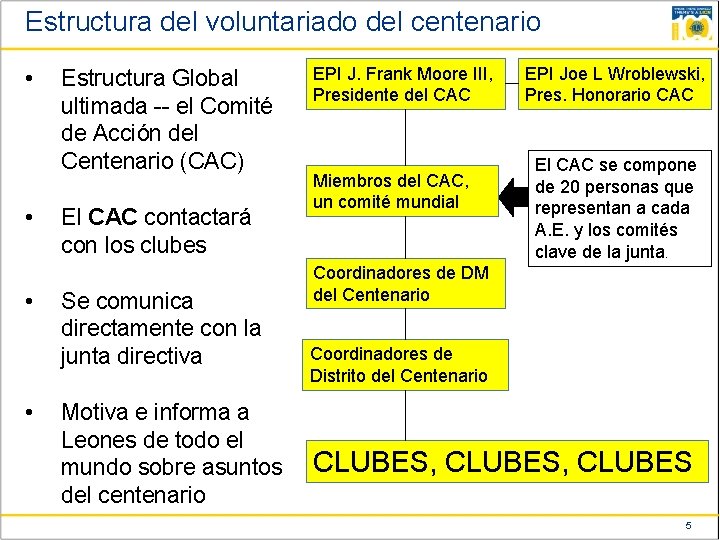 Estructura del voluntariado del centenario • • Estructura Global ultimada -- el Comité de