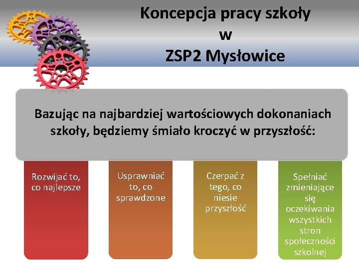 Koncepcja pracy szkoły Koncepcja w. Pracy szkoły ZSP 2 Mysłowice Bazując na najbardziej wartościowych