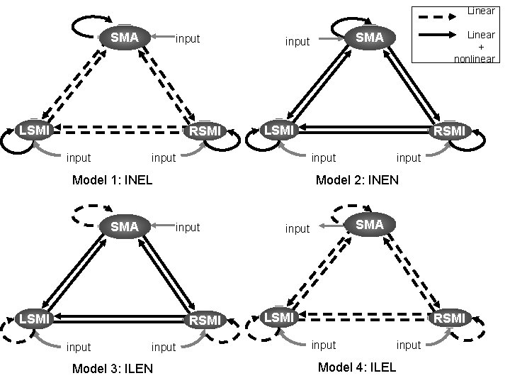 Linear SMA input LSMI RSMI input LSMI Model 1: INEL input RSMI input Model