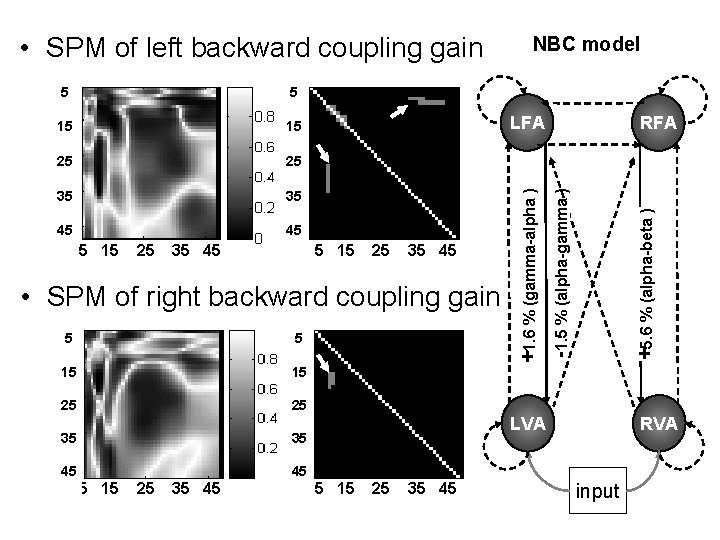  • SPM of left backward coupling gain 15 25 25 35 35 45