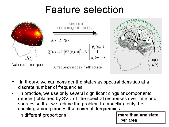 Feature selection Inversion of electromagnetic model L input Data in channel space K frequency