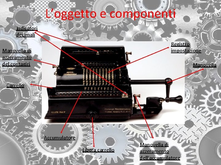 L’oggetto e componenti Indicatori decimali Registro impostazione Manovella di azzeramento del contagiri Manovella Carrello