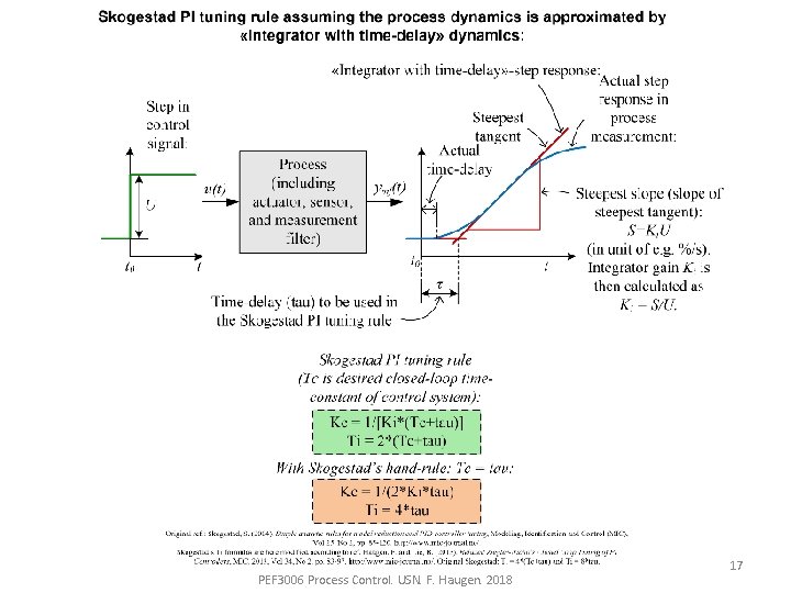 PEF 3006 Process Control. USN. F. Haugen. 2018 17 