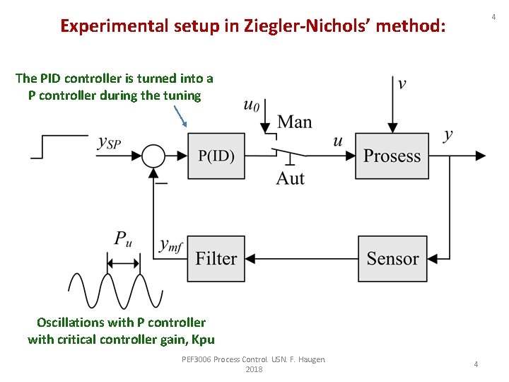 4 Experimental setup in Ziegler-Nichols’ method: The PID controller is turned into a P