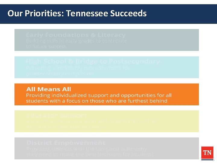 Our Priorities: Tennessee Succeeds 