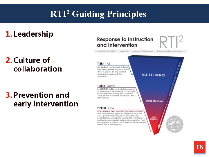 RTI 2 Guiding Principles 1. Leadership 2. Culture of collaboration 3. Prevention and early
