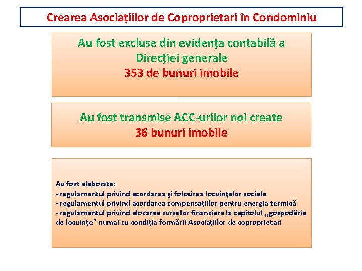 Crearea Asociațiilor de Coproprietari în Condominiu Au fost excluse din evidența contabilă a Direcției