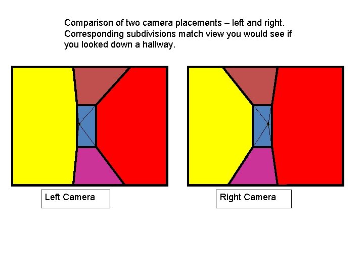 Comparison of two camera placements – left and right. Corresponding subdivisions match view you