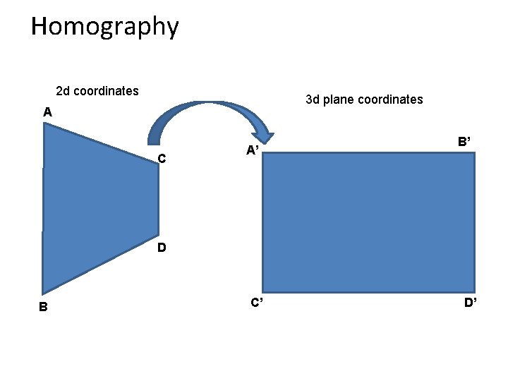 Homography 2 d coordinates 3 d plane coordinates A C A’ B’ D B