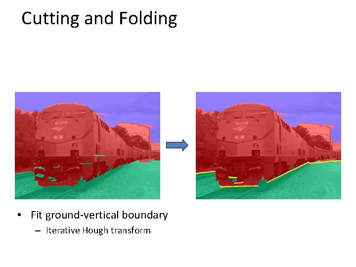 Cutting and Folding • Fit ground-vertical boundary – Iterative Hough transform 