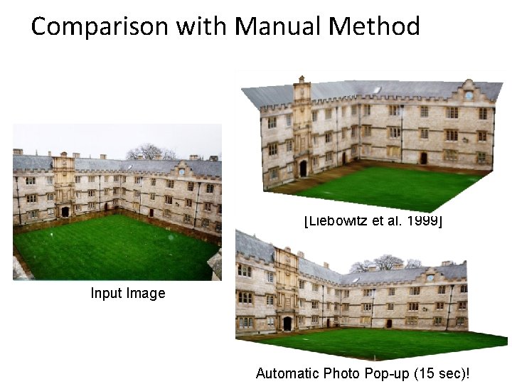Comparison with Manual Method [Liebowitz et al. 1999] Input Image Automatic Photo Pop-up (15