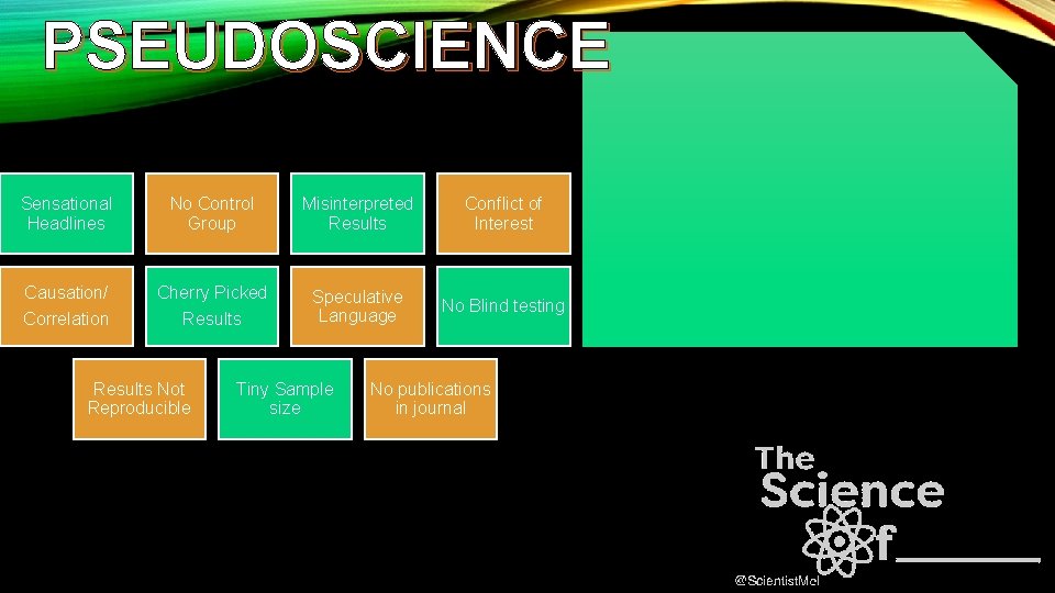 PSEUDOSCIENCE Sensational Headlines No Control Group Misinterpreted Results Conflict of Interest Causation/ Cherry Picked