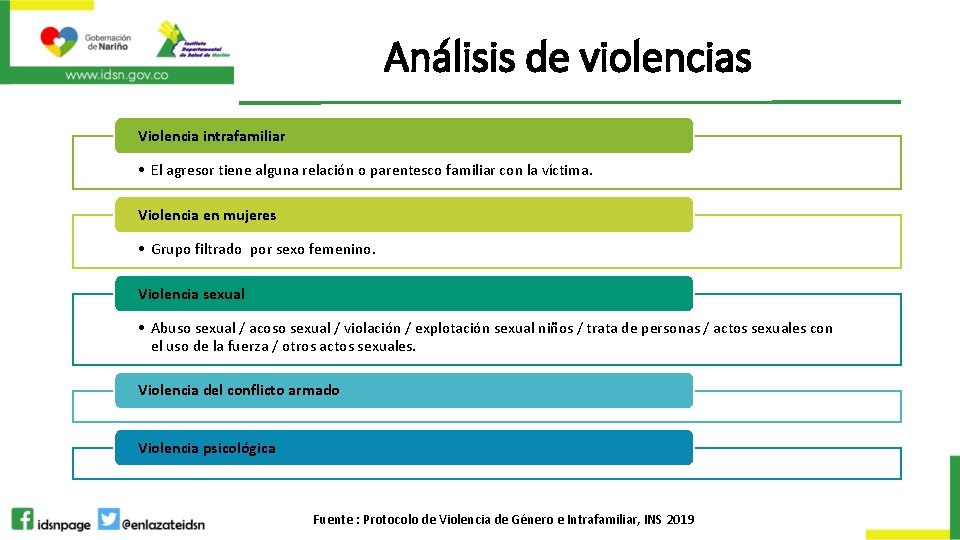 Análisis de violencias Violencia intrafamiliar • El agresor tiene alguna relación o parentesco familiar Análisis de violencias Violencia intrafamiliar • El agresor tiene alguna relación o parentesco familiar