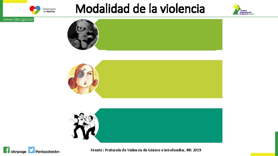 Modalidad de la violencia Violencia intrafamiliar • Contexto familiar • Victima de daño físico Modalidad de la violencia Violencia intrafamiliar • Contexto familiar • Victima de daño físico