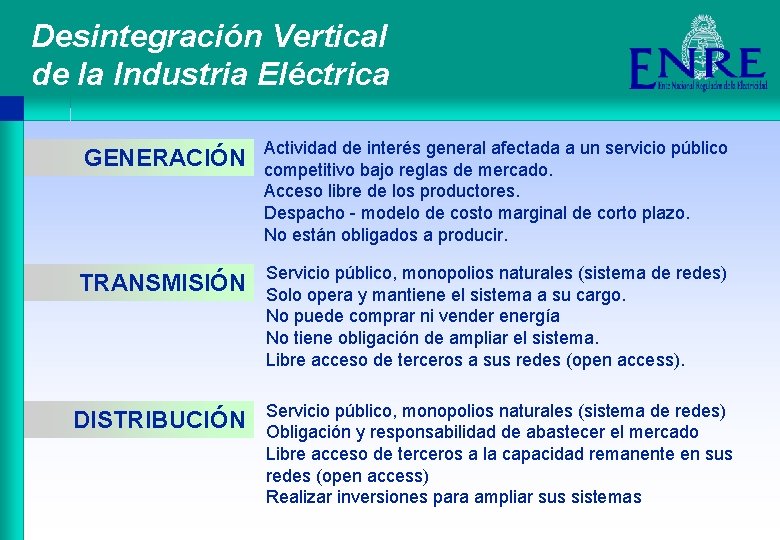 Desintegración Vertical de la Industria Eléctrica GENERACIÓN Actividad de interés general afectada a un