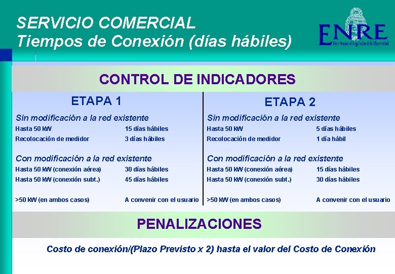 SERVICIO COMERCIAL Tiempos de Conexión (días hábiles) CONTROL DE INDICADORES ETAPA 1 ETAPA 2